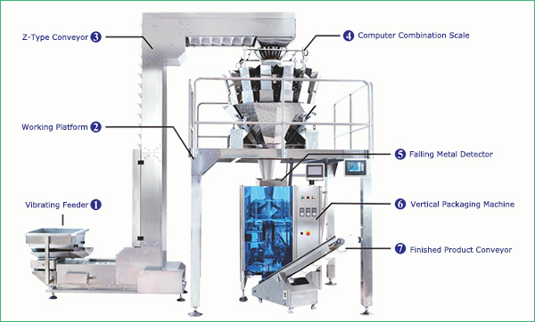 Multi-head weigher packaging machine