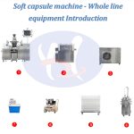 Soft Gel Making Machine Line