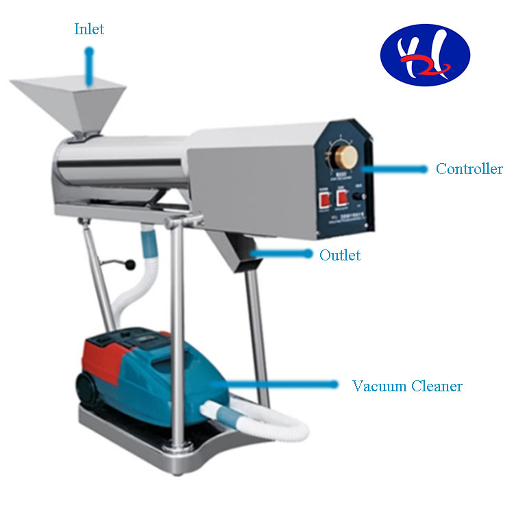 YPJ-C Capsule polishing machine Structure