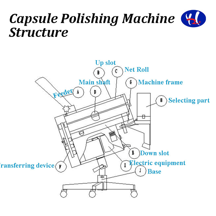 YPJ-S Capsule polisher parts